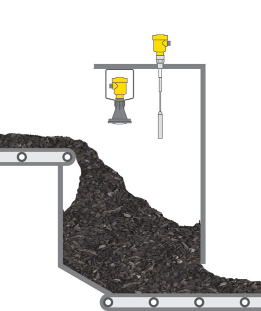 Level measurement and point level detection at the belt transfer point