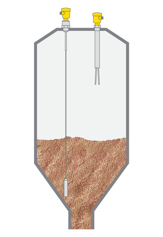 Level measurement and point level detection in raw meal silos