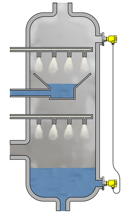 Level measurement in the absorber