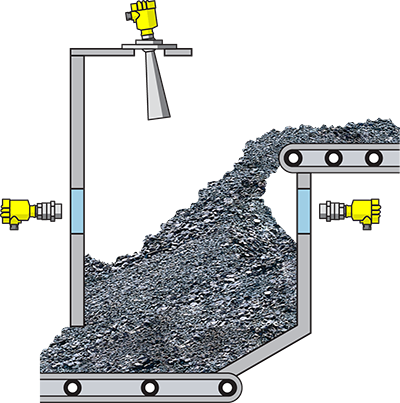 Level measurement at the belt transfer station