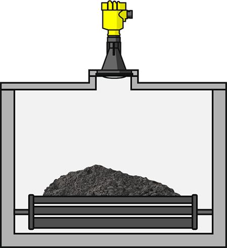 Quantity measurement on the feed belt to the coal mill