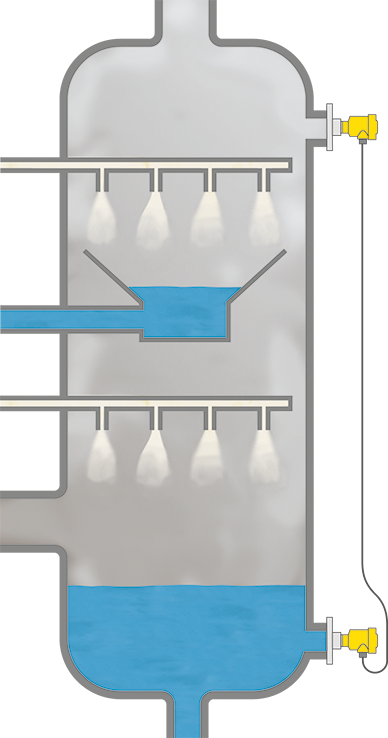 Level measurement in the flue gas scrubber 