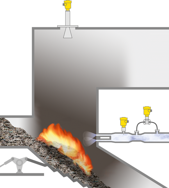 Measurement of waste layer thickness and air flow in the incinerator