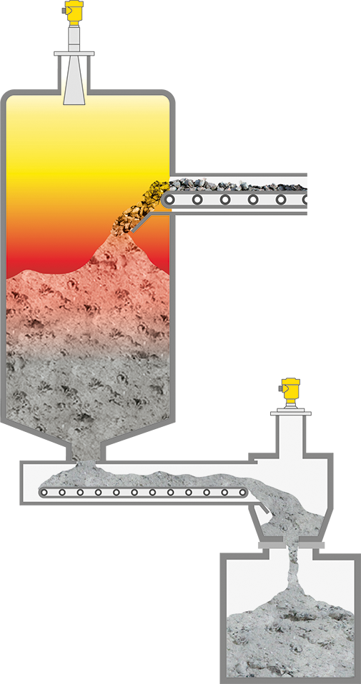 Level measurement in the pyrolysis chamber and in the ash discharger