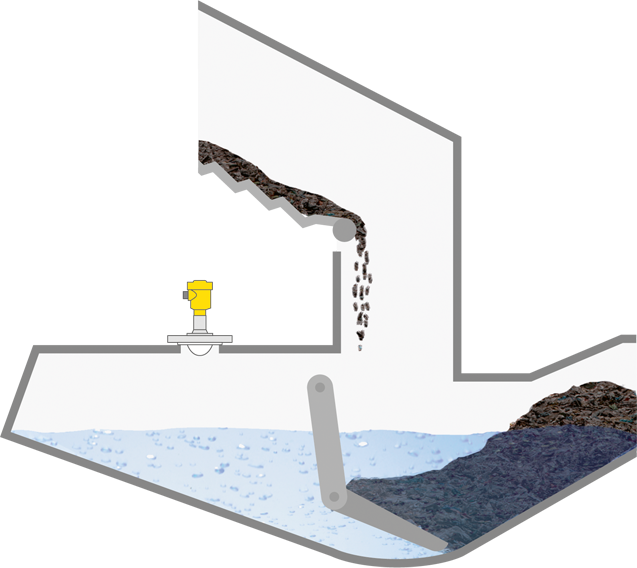 Level measurement in the wet deslagger 