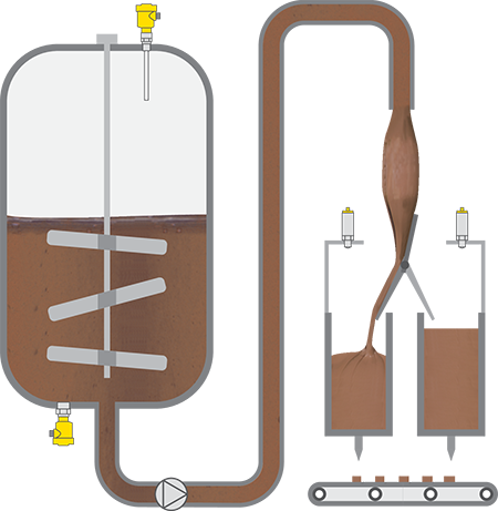 Level measurement and point level detection in chocolate storage tanks with agitator