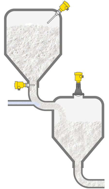 Level measurement and point level detection in small storage containers