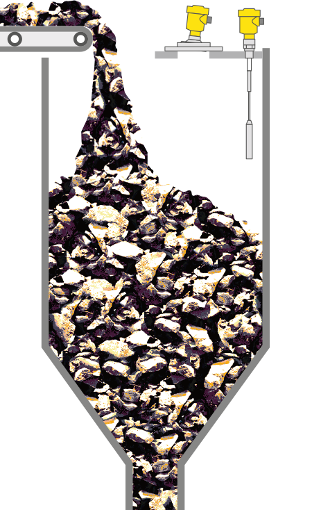 Level measurement and point level detection in ore storage silos 