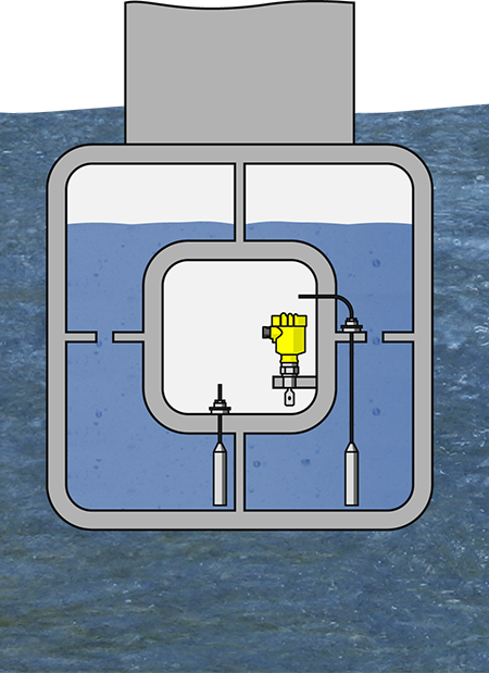 Level measurement and point level detection in the ballast tanks