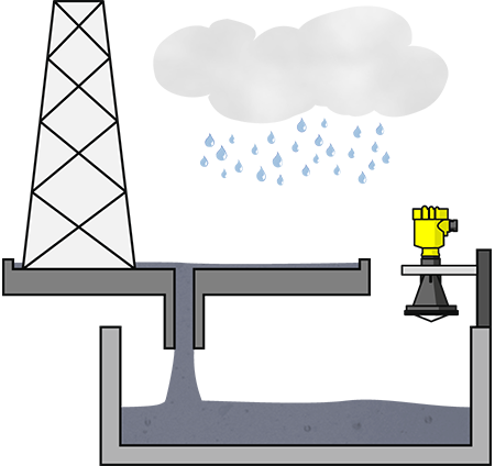Level measurement in rainwater collecting tanks