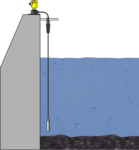 Reservoir level measurement 