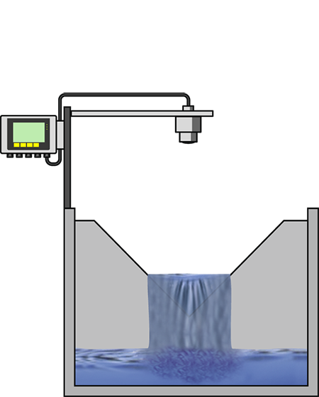 Flow measurement at the dam