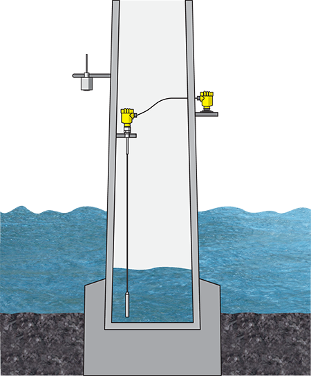 Measurement of water level