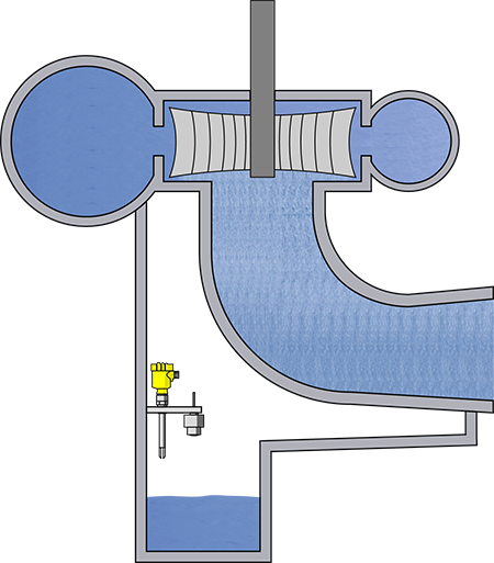 Level and point level detection in the seepage water shaft