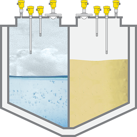 Measurement of level, point level and pressure in the cargo tanks on board