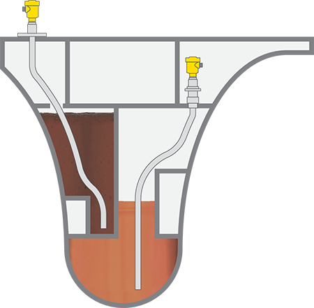 Level measurement in cavity service tanks on navy and research vessels