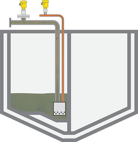 Pressure measurement on the line interface during loading and unloading