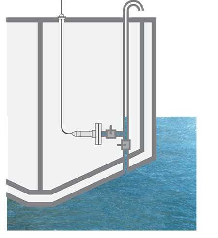 Level measurements for the control of draught, trim and list