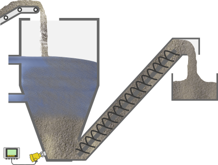 Messung der Sandkonzentration im Sandwscher
