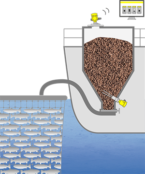 Level measurement and point level detection during the distribution of feed pellets