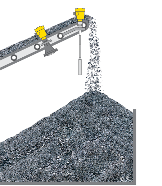 Füllstandmessung auf der Halde