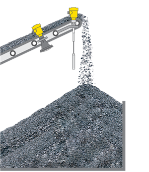 Level measurement of stockpiles