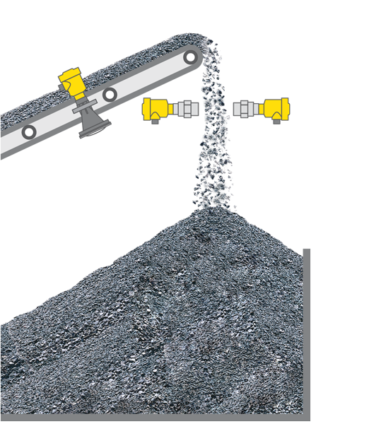 Level measurement of stockpiles