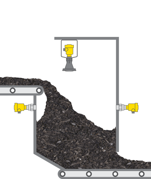 Füllstandmessung und Grenzstanderfassung bei der Bandübergabe