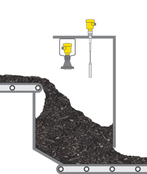 Level measurement and point level detection at the belt transfer point