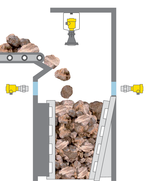 Level measurement and point level detection in rock crushers