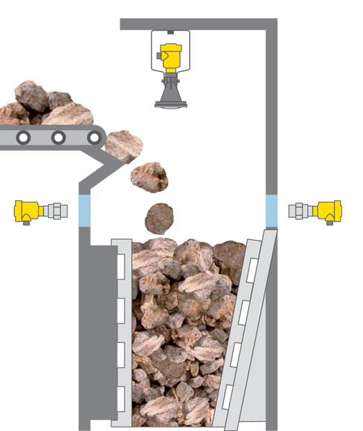 Mesure et détection de niveau dans un concasseur 