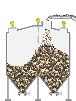 Level measurement and point level detection in large storage silos