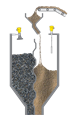 Level measurement and point level detection in mixing towers