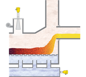 Level and pressure measurement in the clinker cooler