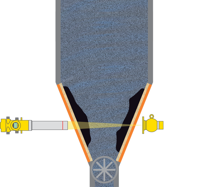 Cyclone Scale Pit Cyclone (cement) – buildup measurement - VEGA
