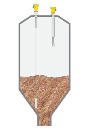 Level measurement and point level detection in raw meal silos