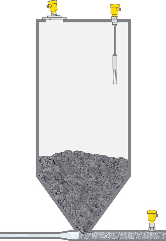 Misura di livello e di pressione, rilevamento della soglia di livello nel silo per lo stoccaggio di cemento
