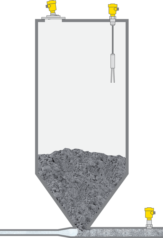 Niveaumeting, drukmeting en niveaudetectie in de cementsilo