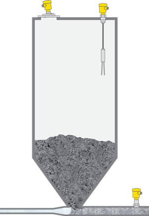 Niveaumeting, drukmeting en niveaudetectie in de cementsilo