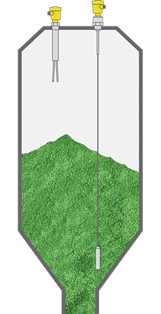 Level measurement and point level detection in silos