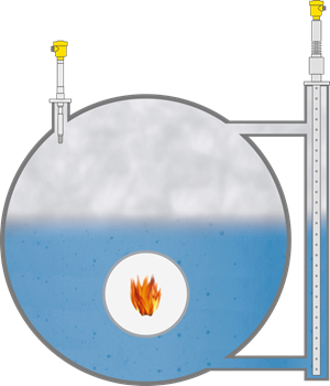 Mesure et détection de niveau dans la production de chaleur de process