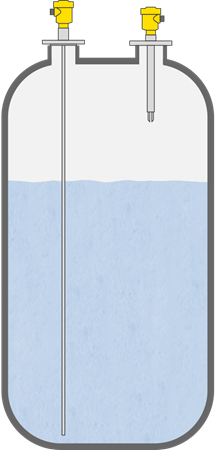 Level measurement and point level detection in small storage and buffer tanks