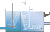 Waterstand- en drukmeting in de flotatie-unit