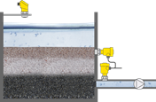 Misura di pressione differenziale nel filtro a ghiaia