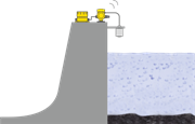 Level measurement at the dam