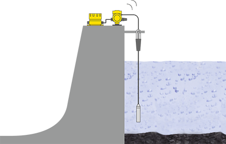 Water level measurement sale