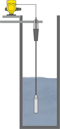 Level measurement in deep wells