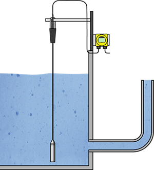 Schoonwatertank