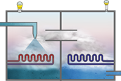 Level and pressure measurement in multi-stage evaporation systems