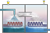 Level and pressure measurement in multi-stage evaporation systems